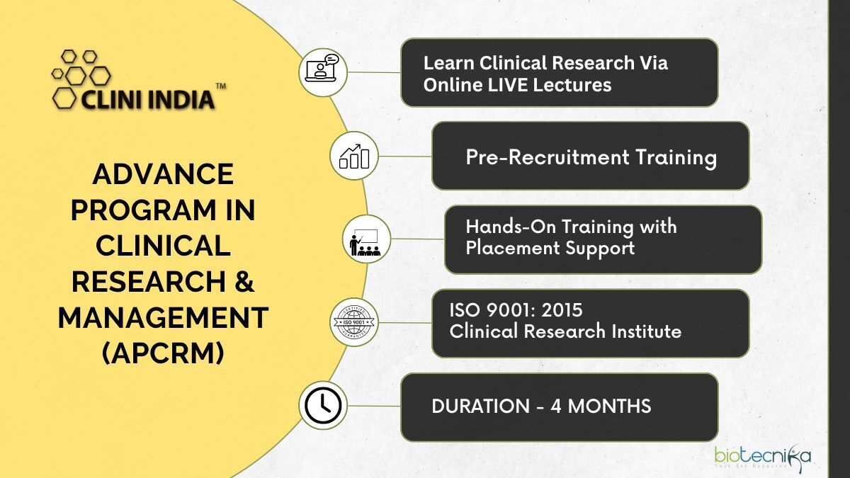 ISO-cliniindia